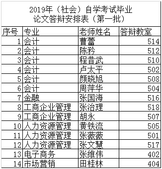 2019年安徽财经大学社会自考本科毕业论文答辩安排（第一批） (图1)